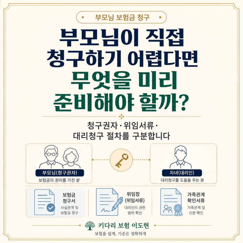 부모님이 직접 보험금을 청구하기 어렵다면무엇을 미리 준비할까?