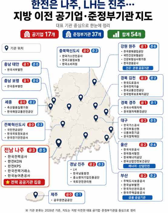 서울 떠난 공기업들, 지금 어디에 있나? 본사 위치 한눈에 정리