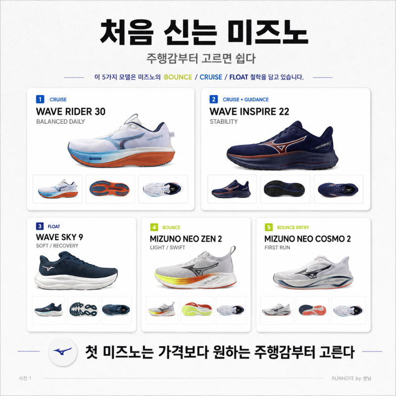 미즈노 입문 러닝화 추천｜첫 러닝화는 웨이브 라이더부터 시작하면 될까?