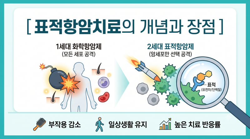 표적항암치료란? 유전자검사부터 나에게 맞는 약이 정해지는 과정｜1편