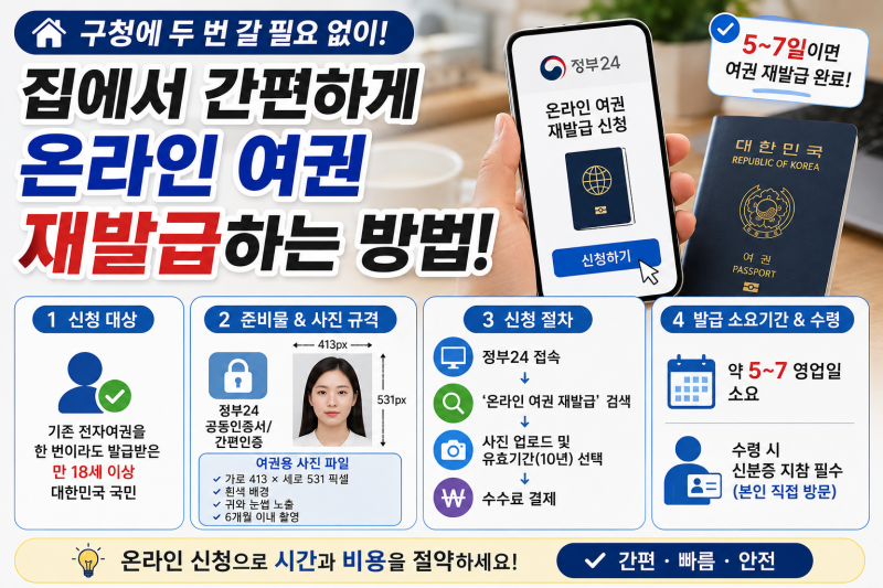 정부24 온라인 여권 재발급 신청 방법! 수수료, 사진 규격, 소요기간 완벽 정리