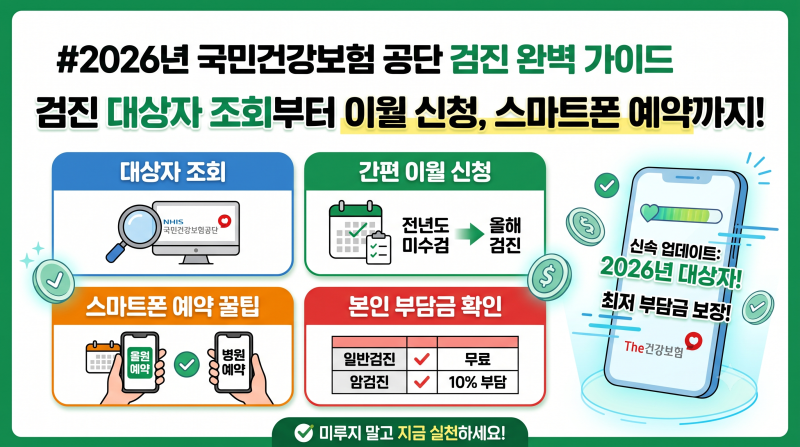 2026년 국민건강보험 공단 검진 대상자 조회 및 신청 절차 완벽 가이드: 이월 신청부터 스마트....