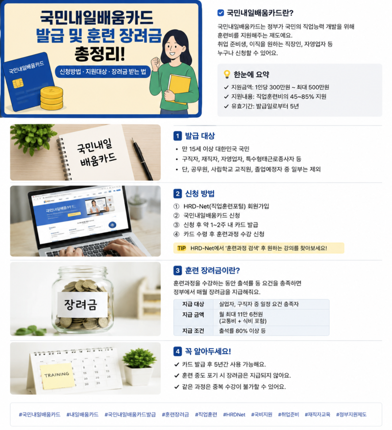 국민내일배움카드 발급 및 훈련 장려금 총정리｜신청방법부터 지급조건까지