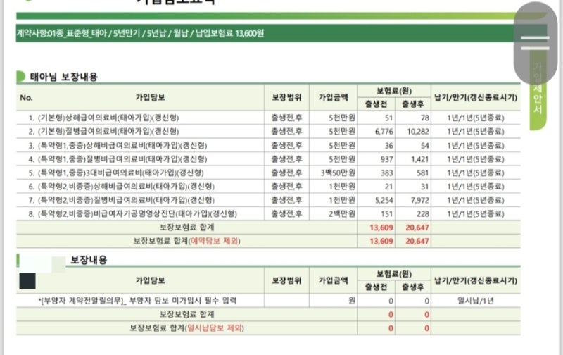 태아보험 반값 만드는법! / MBTI J형 임산부인 제가 넣은 보장내역과 금액 솔직하게 공유해요(....