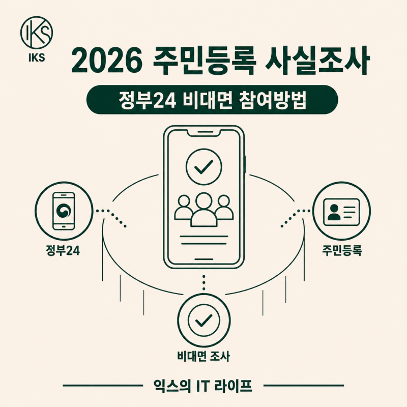 2026 주민등록 사실조사 참여 방법｜정부24 비대면 조사 기간·방법 정리