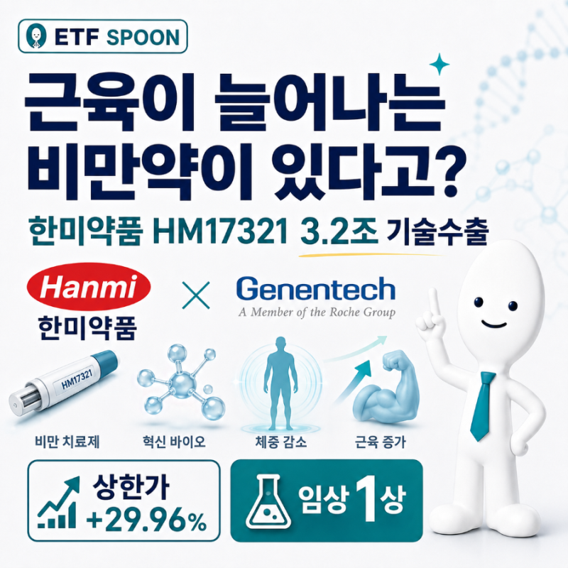 근육이 늘어나는 비만약이 있다고? 한미약품 3.2조 기술수출의 정체