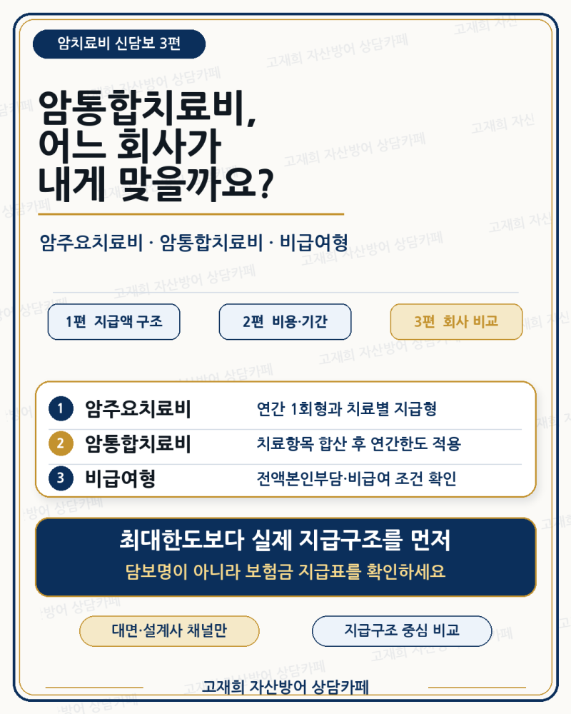 암치료비 3편]암통합치료비, 어느 회사가 내게 맞을까요?암주요치료비·암통합치료비·비급....