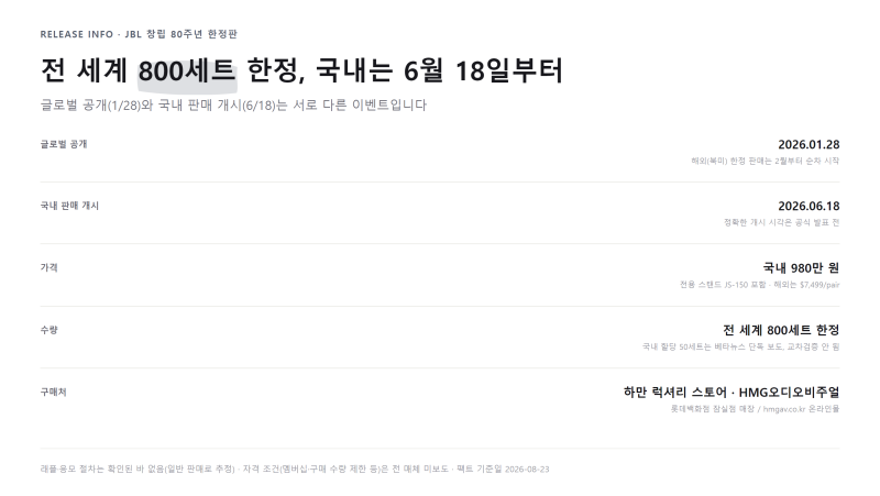 JBL L100 Classic 80 한정판 스피커 구매처 총정리