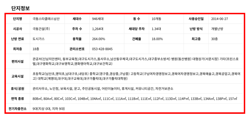 대구 중구 경매아파트 5억대 아파트가 3억1천? 극동스타클래스남산 경매  얼마까지 써도 될까 2026타경100305 사진 11