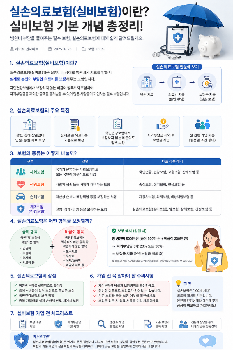 실손의료보험이란? 실비보험 기본 개념 총정리｜보장내용·종류·자기부담금까지 쉽게 알아....