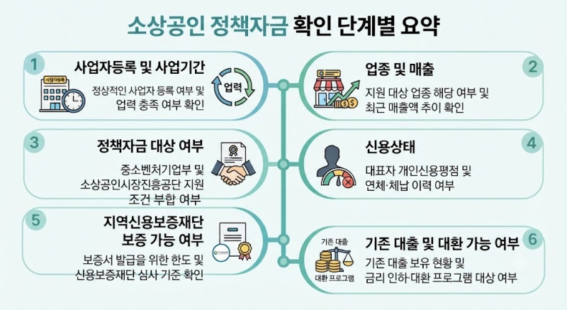 2026 하반기 정부지원대출, 나도 받을 수 있을까?