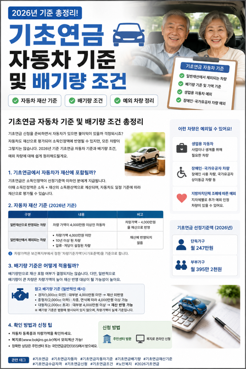 2026 기초연금 자동차 기준 및 배기량 조건, 3000cc면 탈락할까?