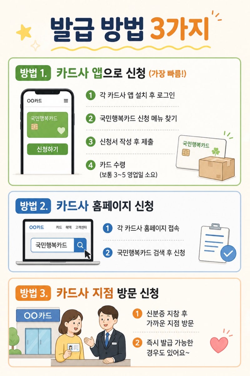산후도우미 바우처 국민행복카드 발급 방법 총정리 (이거 없으면 바우처 못 써요!)