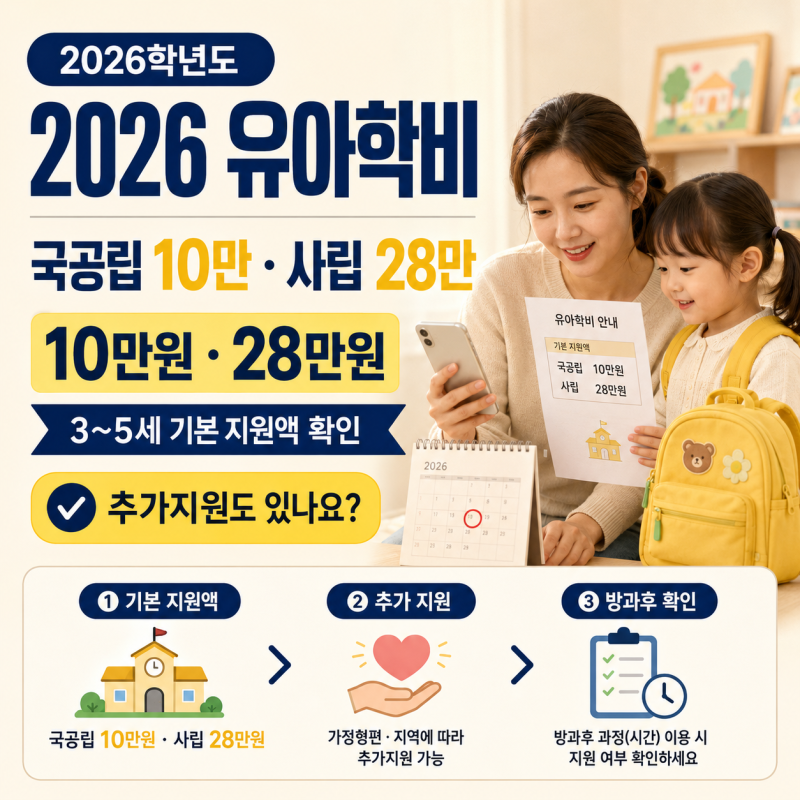 2026 유치원 유아학비 지원금, 국공립 10만원·사립 28만원 기준