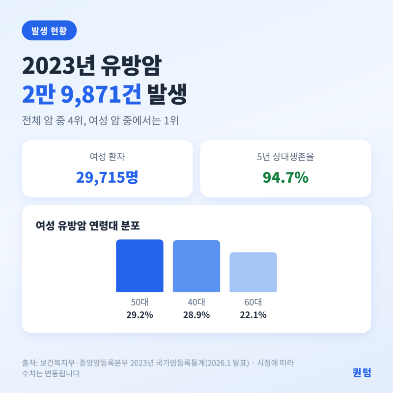 유방암 보험 가입 전 확인하셔야 할 5가지