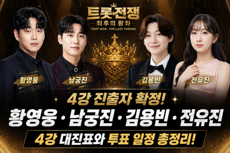 <b>트롯전쟁 4강</b> 진출자 확정! 황영웅·<b>남궁진</b>·김용빈·전유진 대진표....