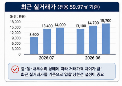 대구 수성구 1억대 아파트 경매, 시지2차사월보성타운 1억1,690만원부터 2024타경127485 사진 11
