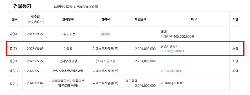 대구 중구 경매아파트 5억대 아파트가 3억1천? 극동스타클래스남산 경매  얼마까지 써도 될까 2026타경100305 사진 6
