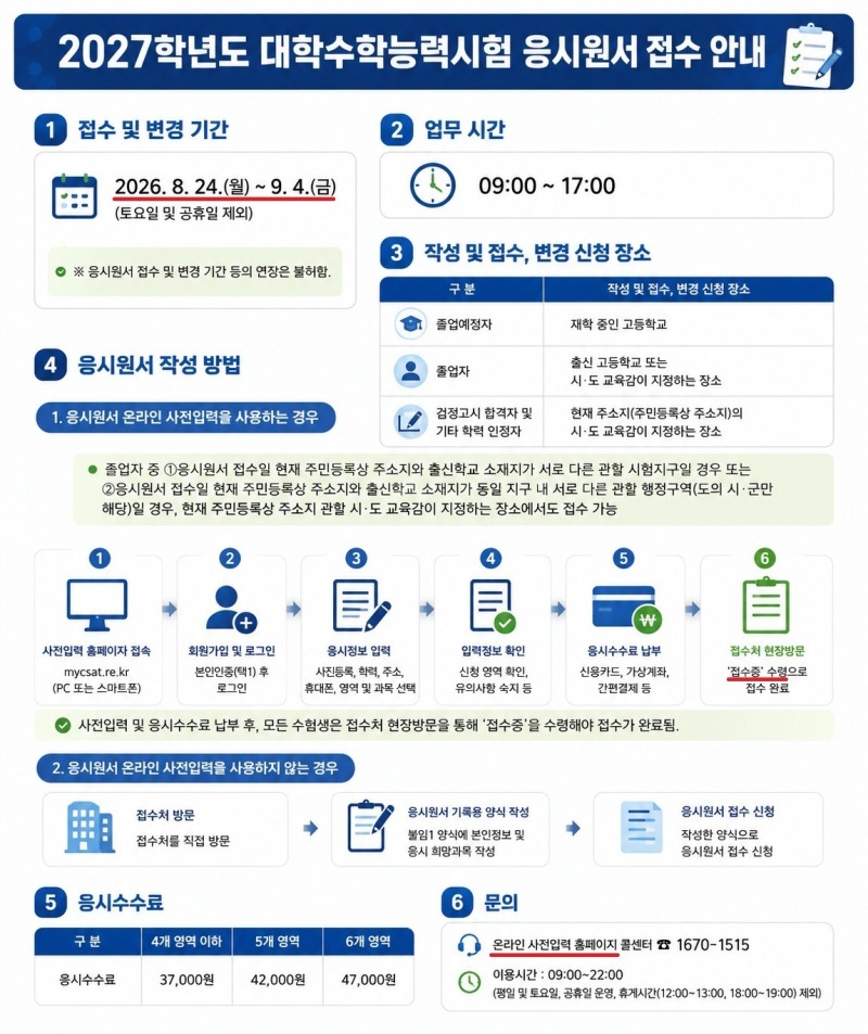 [2027 수능 필독] 2027학년도 수능 응시원서 접수 총정리｜기간·온라인 사전입력·준비물·검정....
