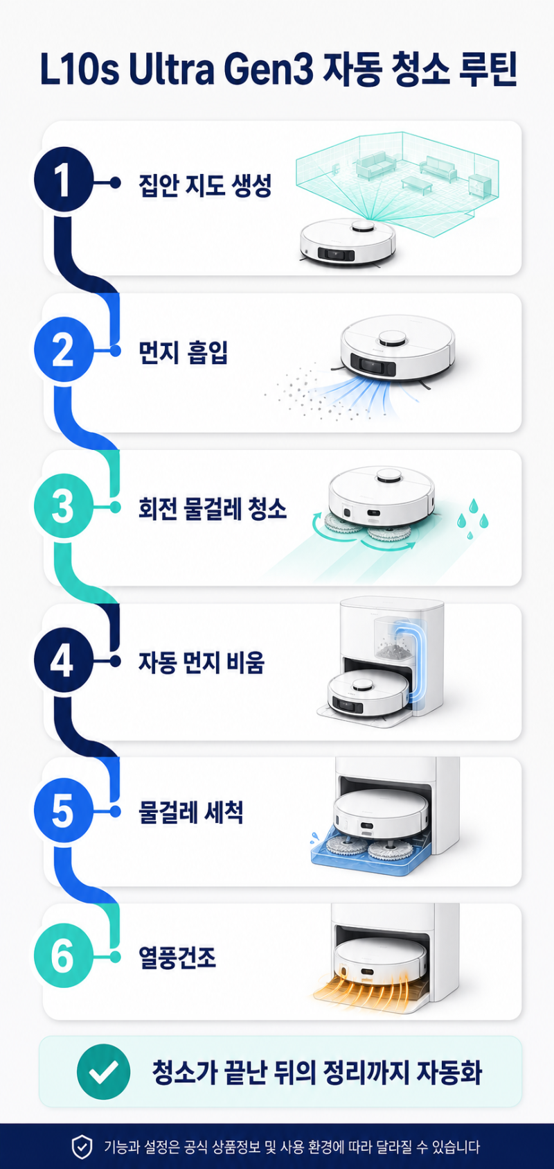 청소만 자동이면 반쪽? 드리미 L10s Ultra Gen3 로봇청소기 살까 말까?