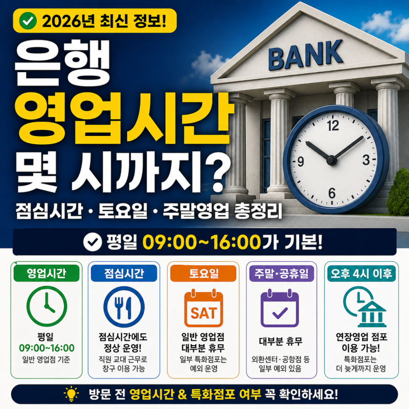 은행 영업시간 몇 시까지?｜국민·신한·우리·하나·농협 점심시간·토요일 영업 총정리