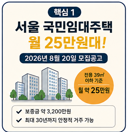 서울 국민임대주택 월 25만원대 모집!! 1,973세대 신청대상·신청일정·신청방법·입주자격·모....