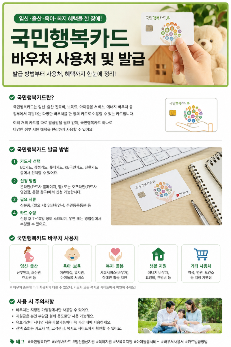 국민행복카드 바우처 사용처 및 발급 방법 총정리｜신청부터 사용까지