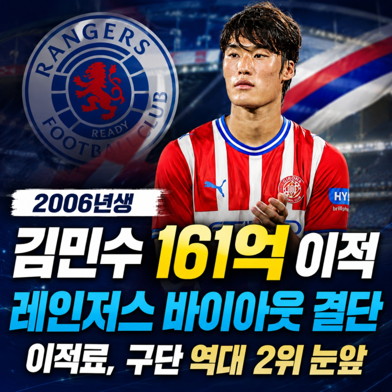20세 김민수 레인저스 이적 임박, 161억 바이아웃에 이적료 구단 역대 2위
