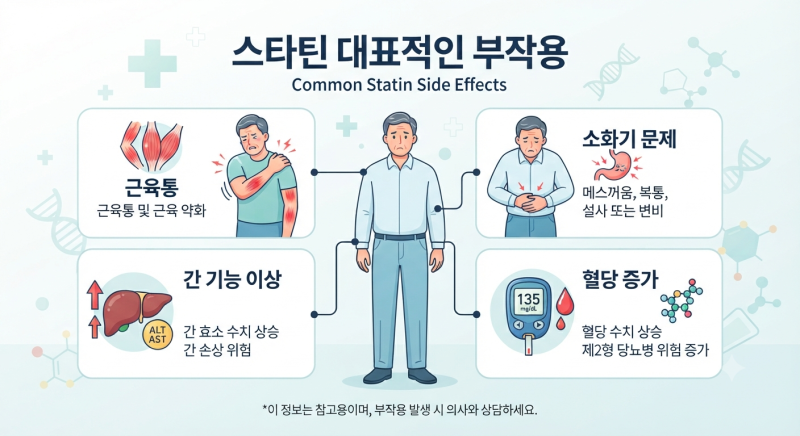 고지혈증 약 종류와 스타틴 부작용 무서워서 못 먹겠다면? (25년 차 간호사의 솔직한 고민과 ....