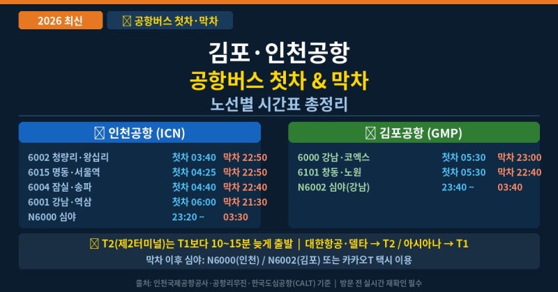 공항버스 첫차 막차 총정리 — 김포공항·인천공항 노선별 시간표