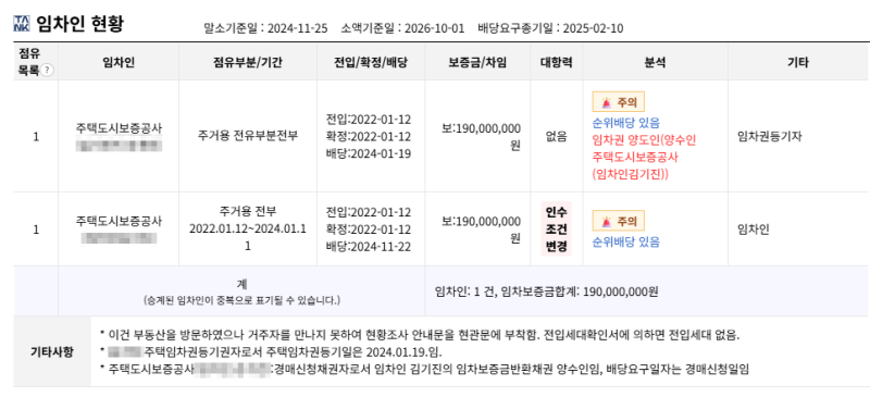 대구 수성구 1억대 아파트 경매, 시지2차사월보성타운 1억1,690만원부터 2024타경127485 사진 8