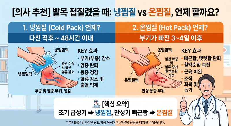 발목 삐었을 때 온찜질 할까 냉찜질 할까? 진료실에서 제일 많이 받는 질문 정리