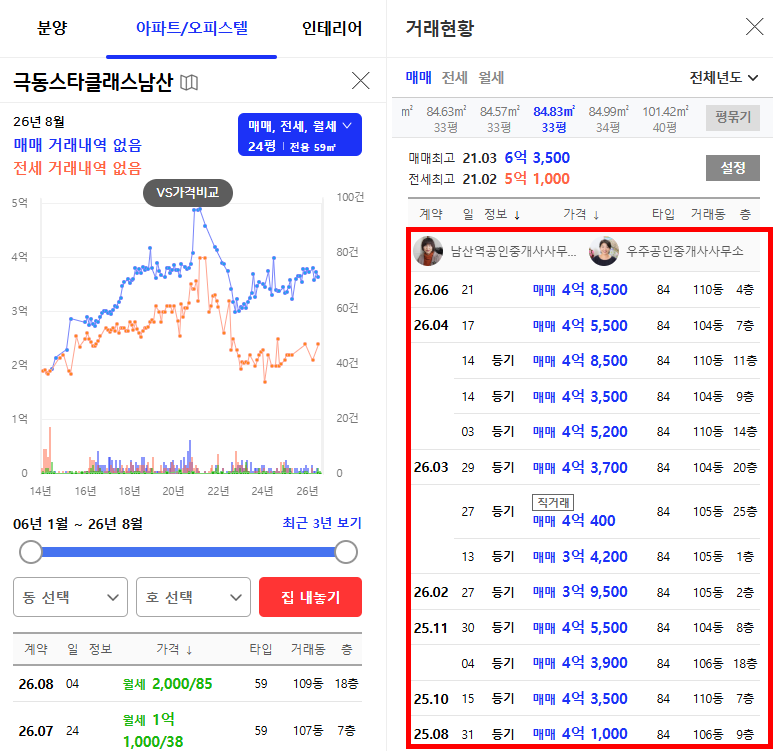 대구 중구 경매아파트 5억대 아파트가 3억1천? 극동스타클래스남산 경매  얼마까지 써도 될까 2026타경100305 사진 9