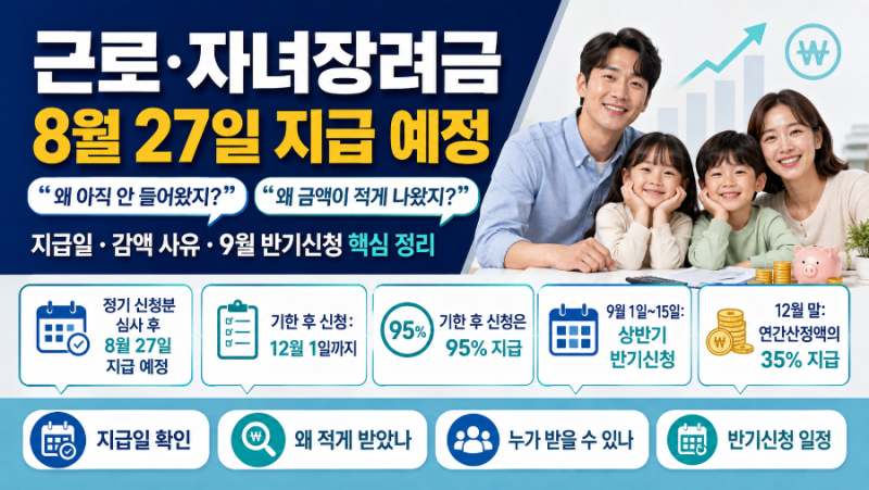 2026 근로·자녀장려금 8월 27일 입금 예정｜“왜 아직 안 들어왔지?” 지급일·감액·9월 신청....