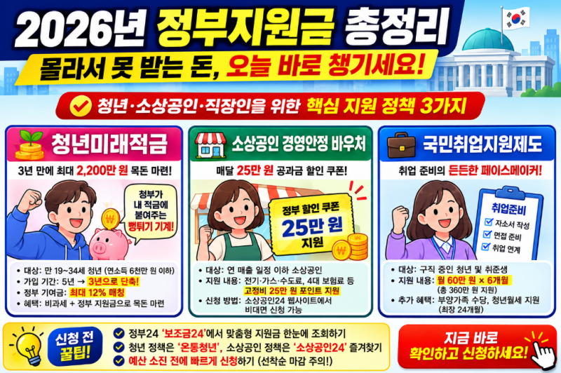 2026년 정부지원금 및 청년·소상공인 정책 총정리: 몰라서 못 받는 돈, 오늘 바로 챙기세요!