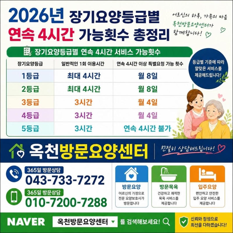 2026년 방문요양 등급별 3시간·4시간·240분·270분 정리