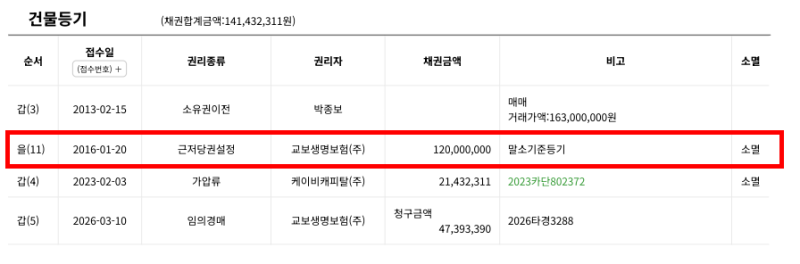 대구 달서구 아파트 경매 성서영남우방타운 2026타경3288 유찰 시 1억 2,670만원 사진 8