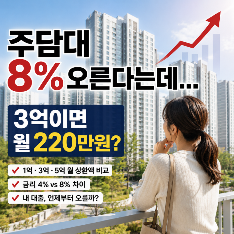 주담대 금리 8%로 오른다던데...1억·3억·5억 월 상환액 계산해보니