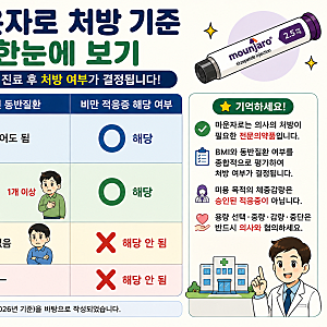 ㅇ마운자로 처방 2026 어디서 받을까 BMI 기준 병원 찾는 방법 총정리