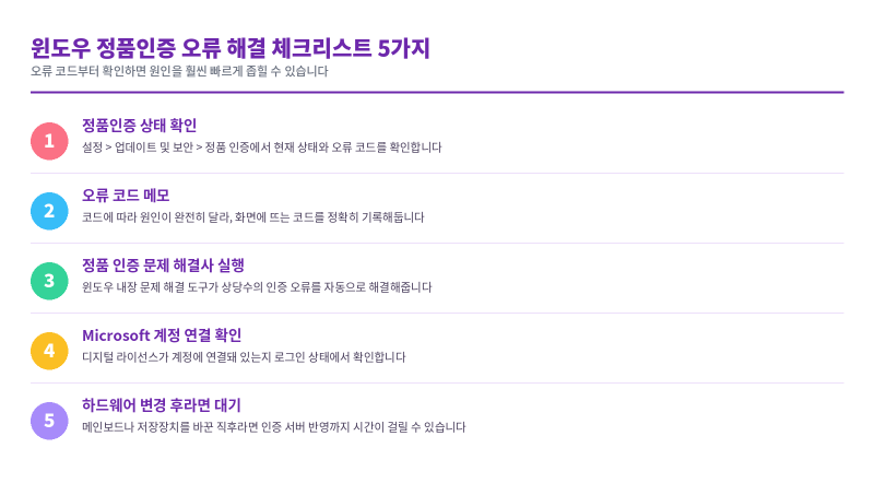 윈도우 정품인증 오류 해결법 — 오류 코드부터 확인하세요