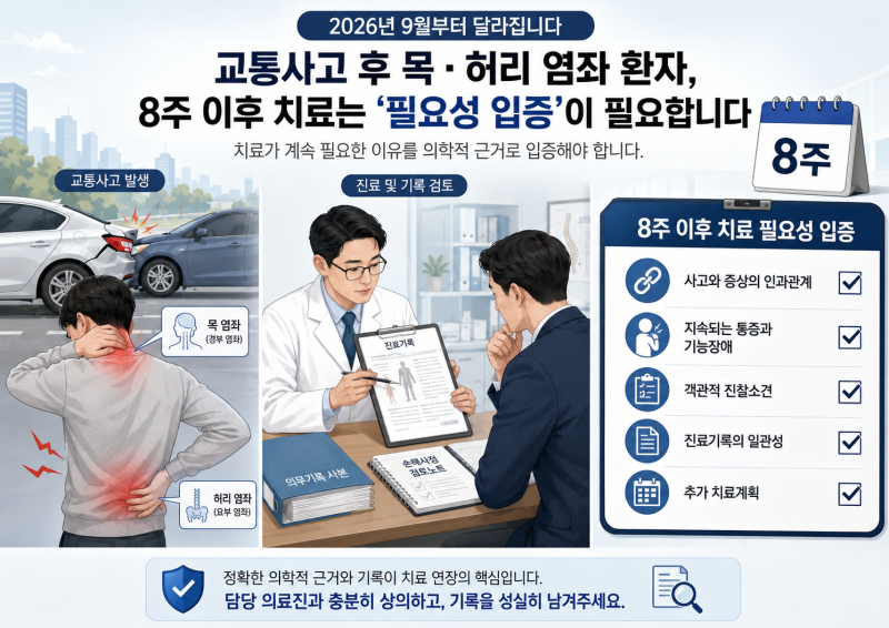 교통사고 경추·요추 염좌, 8주 이후 치료받으려면 무엇을 증명해야 하나?