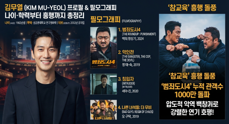 김무열 프로필 나이·학력 | 필모그래피부터 ‘참교육’ 흥행까지 총정리