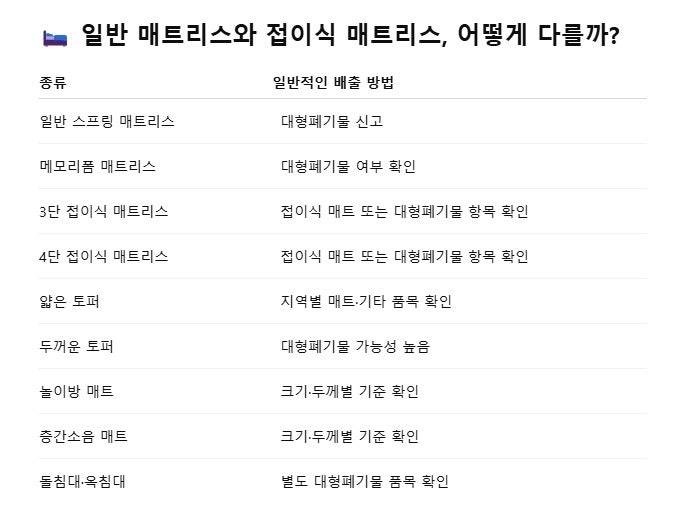 침대 매트리스 버리는 법/ 토퍼 버리는법 알려드려요