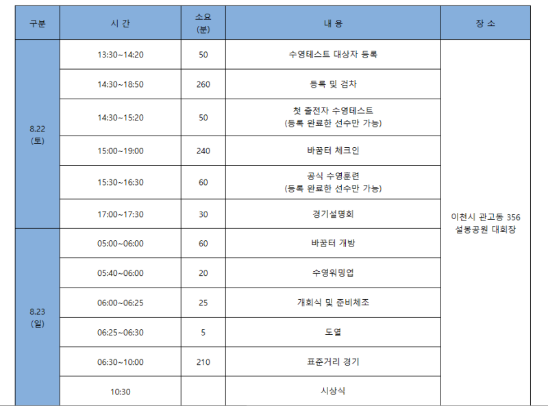 2026 설봉철인3종대회 후기｜철인3종 시작 후 처음 포디움에 올랐습니다