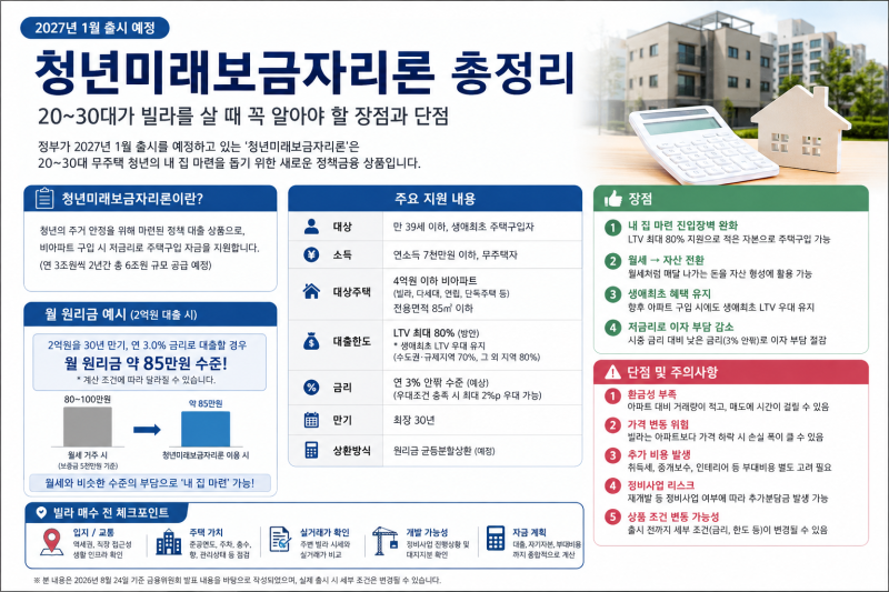 ★★★청년미래보금자리론 총정리★★★｜20~30대 청년이 빌라를 살 때 꼭 알아야 할 장점과 ....