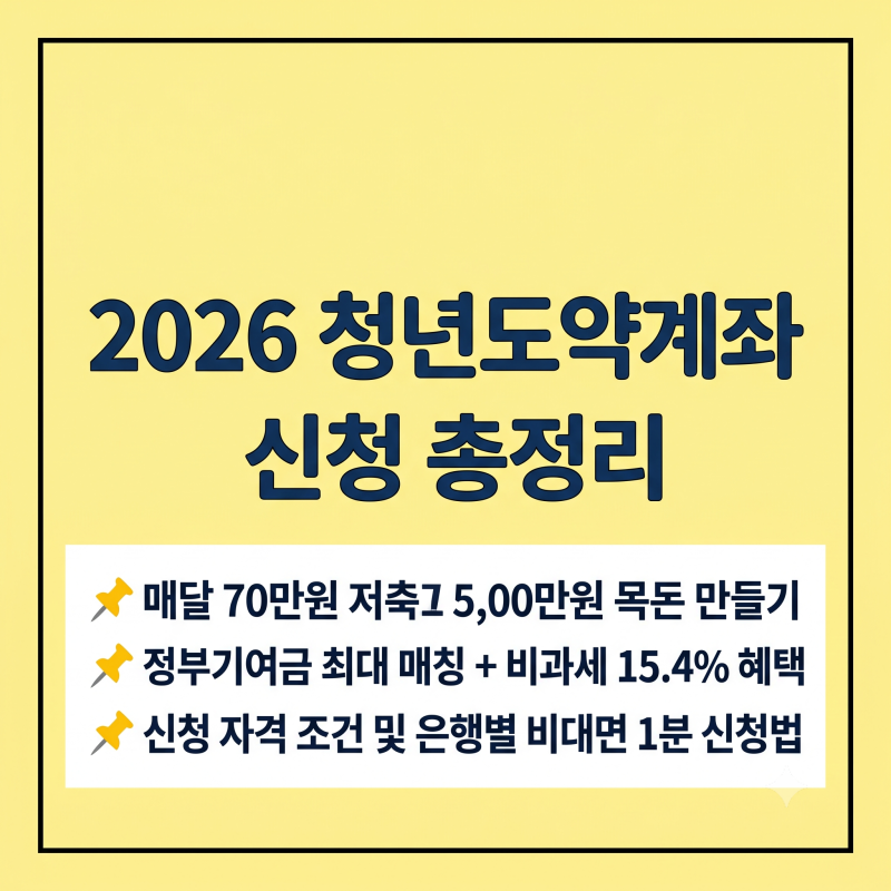 2026 청년도약계좌 신청 조건 및 정부기여금 환급 혜택 총정리