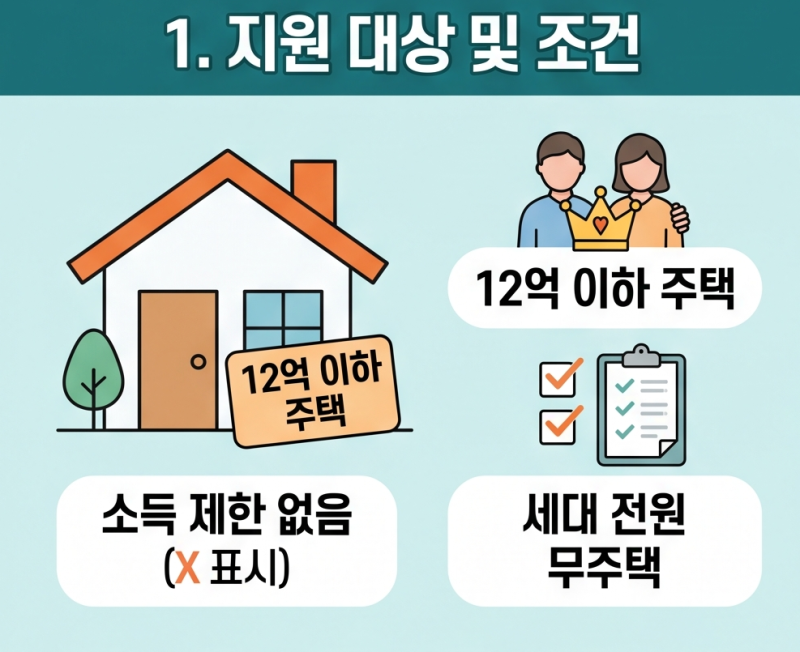 생애최초 주택 취득세 200만원 감면 조건 및 신청 서류 총정리 (2026 최신) 내 집 마련 세금 200....