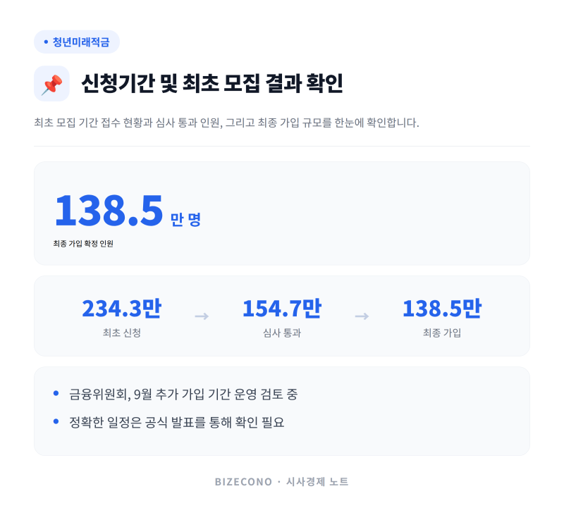 청년미래적금 2026 신청기간 이자 우대형, 3년 만기, 이유가 뭘까요?