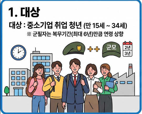 "나만 몰랐어?" 중소기업 소득세 감면 경정청구로 떼인 세금 200만 원 환급받기