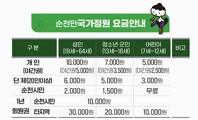 순천 가볼만한곳 순천만국가정원 주차 입장료 동문 서문 추천코스 총정리